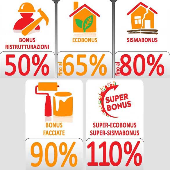 offerta ristrutturazioni puglia